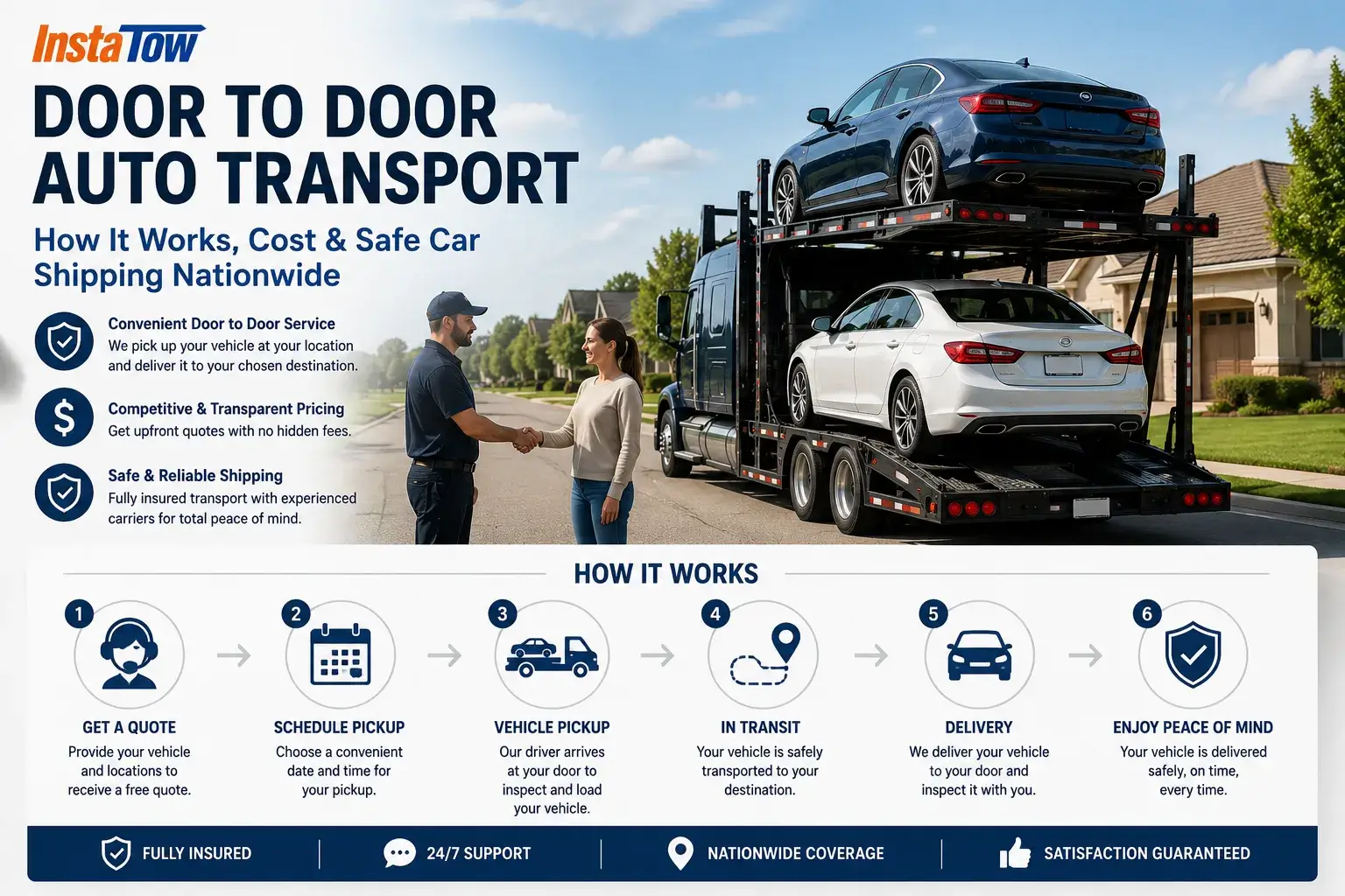 Door to Door Auto Transport - How It Works, Cost & Safe Car Shipping Nationwide