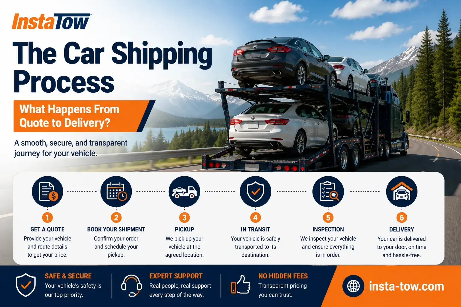 The Car Shipping Process: What Happens From Quote to Delivery?